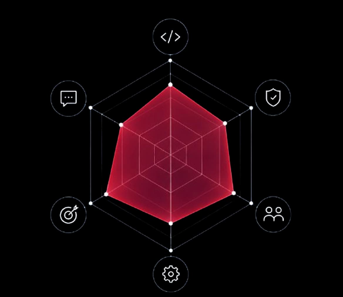 Six-dimensional growth framework